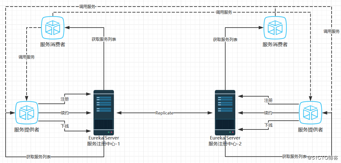 ../../_images/service_manager.png