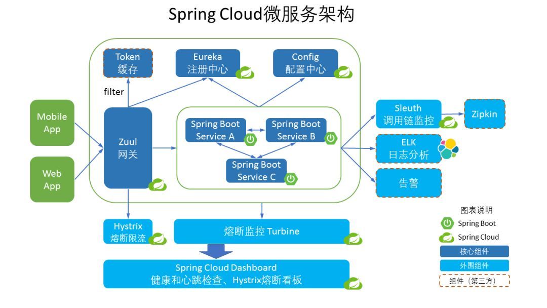 ../../_images/spring_cloud.png